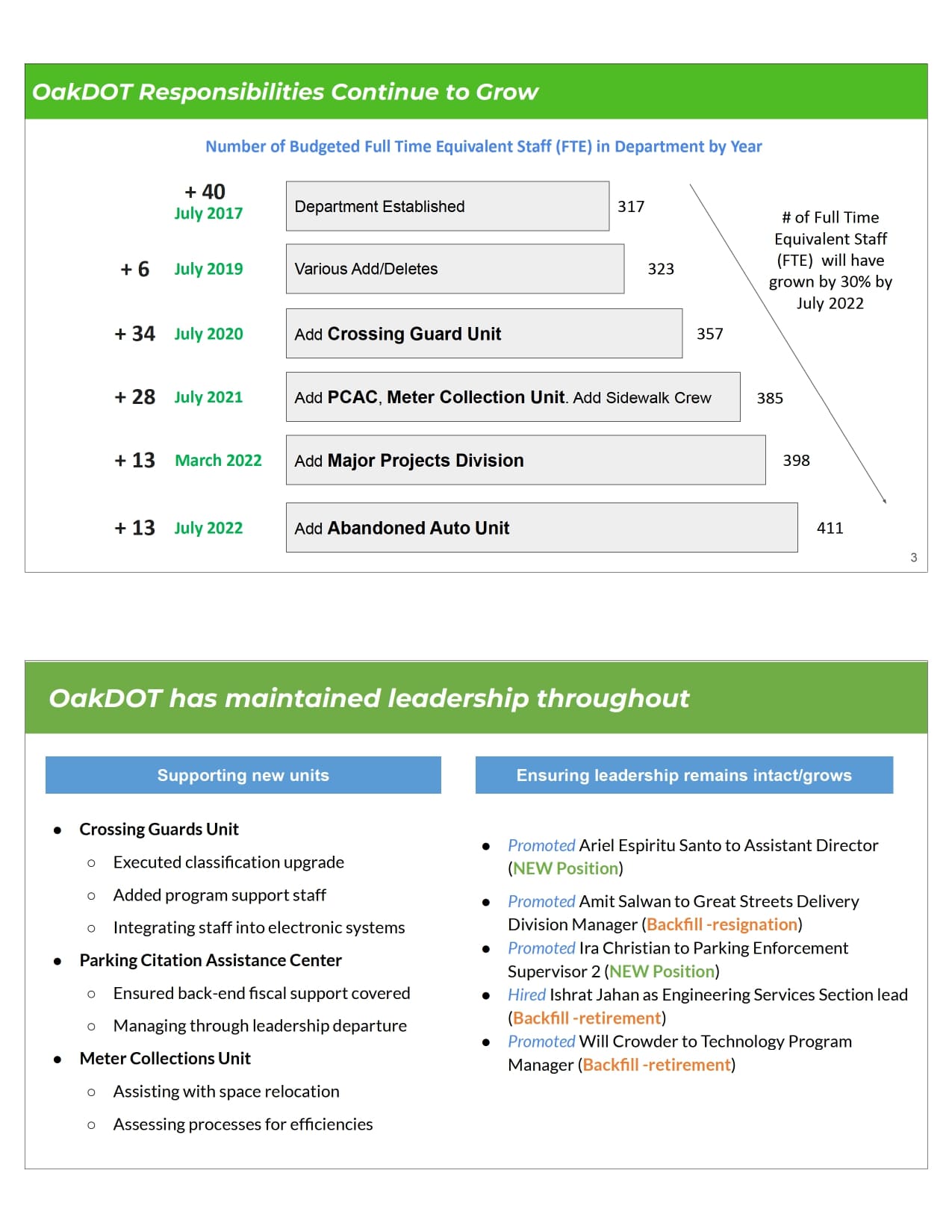 OakDOT Budget and Organizational Update – Oakland BPAC Blog