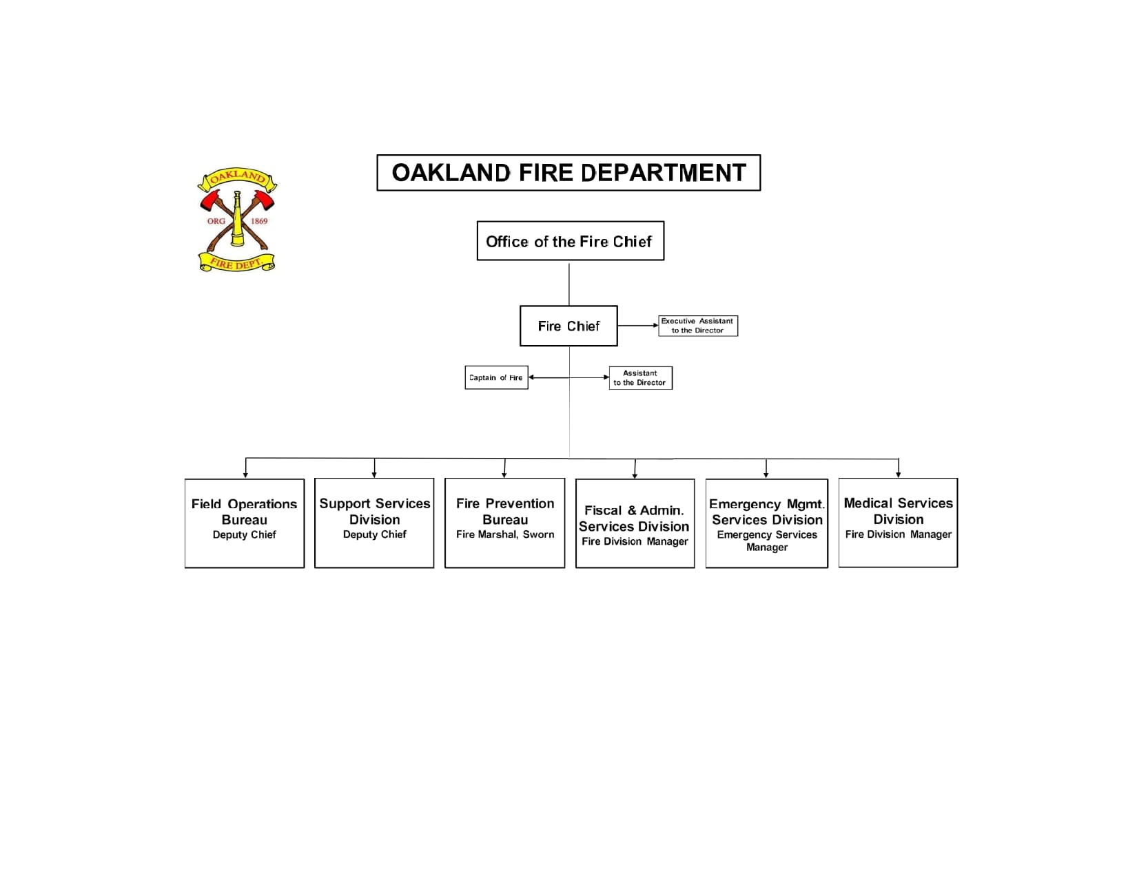 Fire Code Update – Oakland BPAC Blog