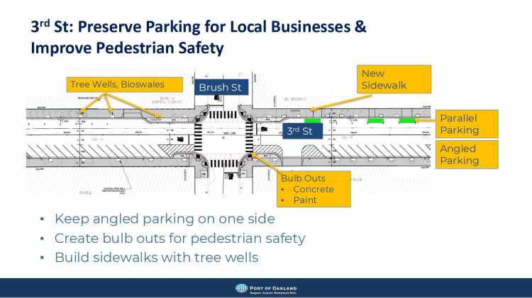 3rd St: Preserve Parking for Local Businesses & Improve Pedestrian Safety