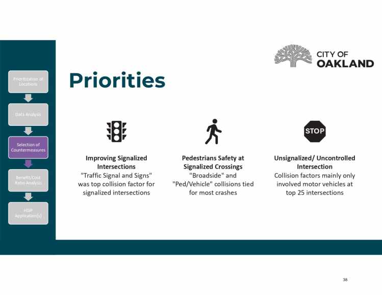 Priorities for HSIP projects