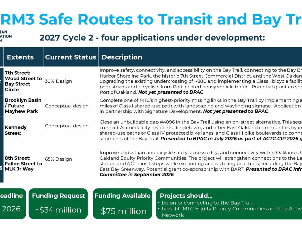 Grant Applications to MTC’s Regional Measure 3 Safe Routes to Transit & Bay Trail Program (RM3&nbsp;SR2TBT)