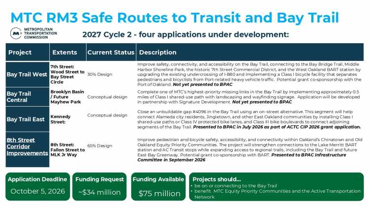 MTC RM3 Safe Routes to Transit and Bay Trail